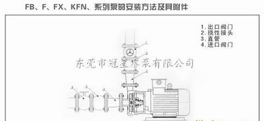 供应FB直联式耐腐蚀离心泵 厂家直销、产品价格、型号图片与选购指南